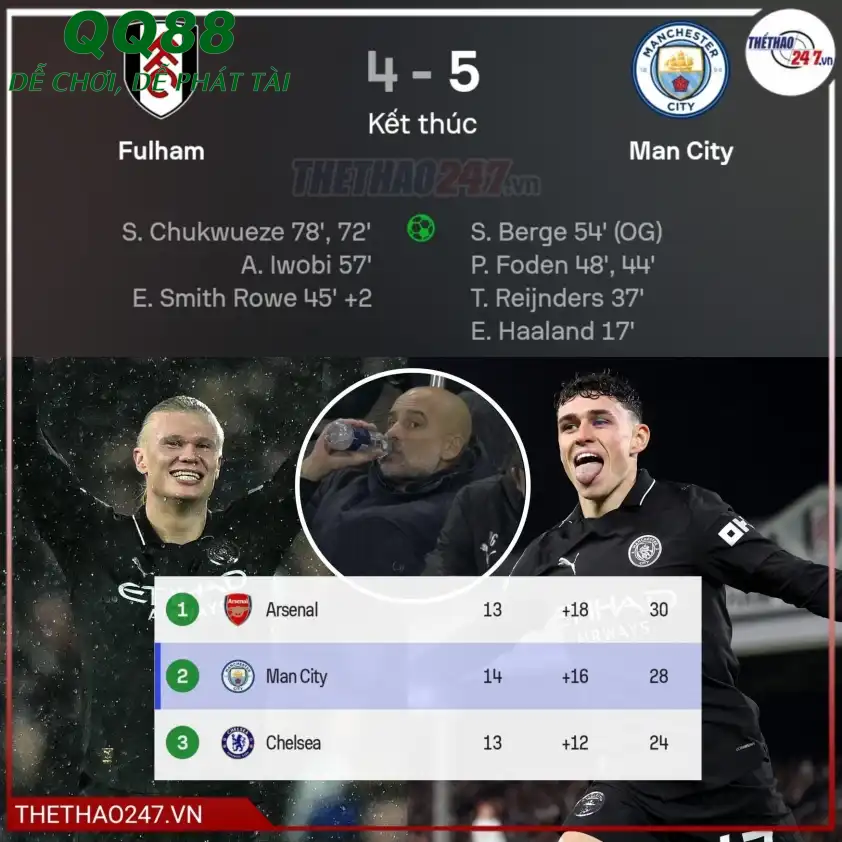 The Citizens thắng nghẹt thở trước Fulham để rút gọn khoảng cách với Arsenal The Citizens thắng nghẹt thở trước Fulham để rút gọn khoảng cách với Arsenal